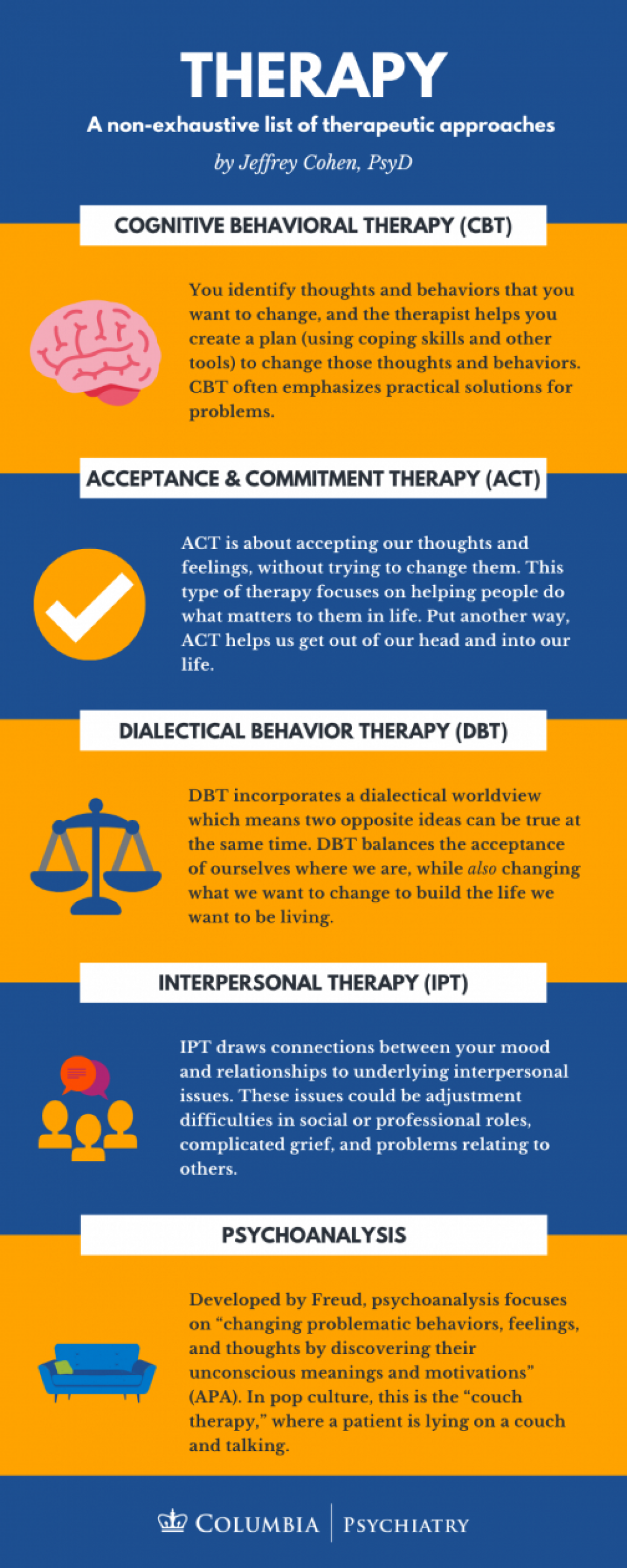 Five Different Approaches to Therapy Columbia University Department